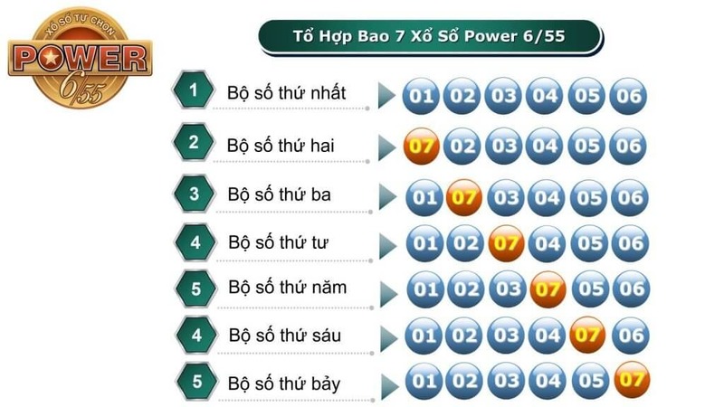 cach-choi-xo-so-power